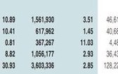 东莞农商行信用卡不良率飙至11.03%，去年净利同比下降20.24%