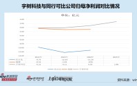 宇树科技IPO：招股书22次提及“全栈”自研 研发费用仅为优必选的九分之一
