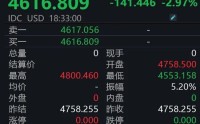 金银大跌、原油大涨，发生了什么？