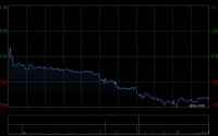 中石化炼化工程发布年度业绩 股东应占利润17.98亿元同比减少27.1%