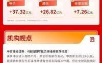三大指数分化表现，创业板涨逾1%，半导体板块强势拉升 | 华宝基金3A日报（2026.3.16）