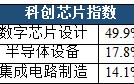 A股迎5月开门红，芯片板块爆发，这三只ETF怎么选？