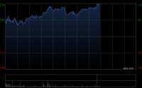 鹰普精密午后涨超7% 机构指公司收入及利润增长中枢有望上移