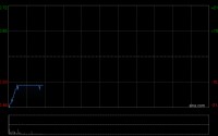 胜狮货柜公布于5月21日上午起复牌