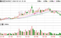 宝鼎科技：河西金矿不伴生其他金属