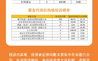 315在行动|基金投诉榜：未履行合同、无故扣款成重灾区，国投瑞银、天弘、汇添富、景顺长城被点名