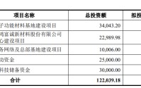 鸿富诚IPO：“补流+储备资金”募资额合计占比超45%是否合规？华源证券保荐“独苗”成色待考
