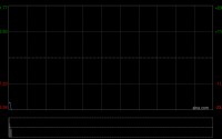 赤峰黄金公布将于3月23日上午起复牌