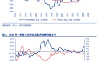 申万宏源：A股赚钱效应正质变，增量资金正循环的条件已具备