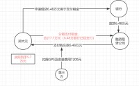 到手5.7万要还7.7万，起底变相“车抵贷”高收费陷阱｜金融3·15