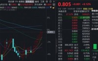 连涨7日！银行开打“翻身仗”，华宝基金百亿银行ETF（512800）密集吸金超4亿元