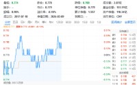 民生银行领涨1.55%，内外资本注入预期升温，华宝基金银行ETF（512800）迎价值重估契机