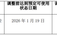 许昌智能：上市后业绩连降，IPO募投项目一波三折