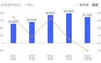 传爱尔眼科赴港IPO，A股已连跌4年多，市值蒸发近3000亿，旗下医院屡因违规被罚