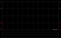 中国人寿获Ping An Asset Management Co., Ltd.增持1483万股 每股作价26.96港元
