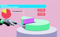 A股现金分红热潮涌动 百余家沪市公司拟派现超800亿元
