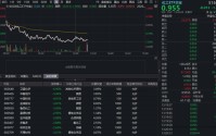 化工板块哑火，华宝基金化工ETF（516020）跌1.34%！机构看好行业龙头全球份额提升