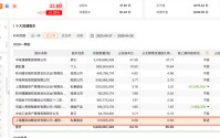 罕见！冯柳、裘国根再“同框”