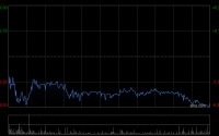 凯莱英遭Norges Bank减持26.32万股 每股作价约104.64港元