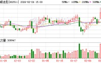 中顺洁柔：思维火花公司不是公司的子公司