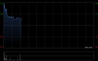正乾金融控股公布于5月27日上午起复牌