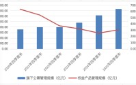 中银基金青黄不接，新人李文广成“带头大哥”