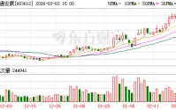 索通发展：公司硫化物固态电解质项目处于研发阶段，暂未实现商业化落地