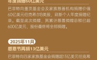 回顾：巴菲特过去一年都做了哪些事？