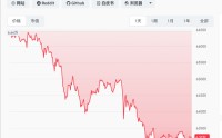 刚刚，暴跌！超12万人爆仓