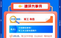 【早盘三分钟】3月3日ETF早知道