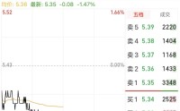 净利四连降后，91岁创始人拟减持套现超2亿元！桃李面包回应