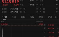 黄金、白银，直线拉涨！美国、伊朗，大消息！