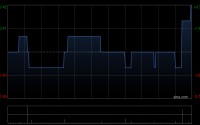 CAI控股获Longling Capital Ltd增持2500万股 每股均价0.4566港元