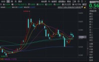 网络安全赛道孕育机会！工信部发布使用“龙虾”建议！华宝基金信创ETF基金（562030）盘中上探1%