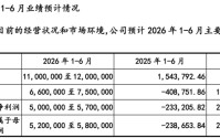 日赚近3亿！存储龙头加速冲刺IPO，A股朋友圈集体狂欢