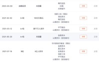 参半品牌母公司赴港上市，这条“鲇鱼”能否搅动牙膏市场？