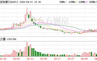 光线传媒2025年归母净利润同比增472.62%至16.72亿元