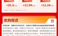 A股放量下跌，资金高低切明显，大消费回暖，半导体深度回调 | 华宝基金3A日报（2026.5.29）