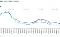 华泰通信: 光纤光缆进入历史大周期