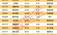 605555 终止筹划重大事项！多家公司被立案调查