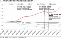 兴证策略：地缘定价的变化，及A股如何应对？
