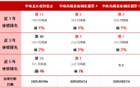 华商基金彭雾：以AI为主线 海外算力链+国产替代双轮驱动