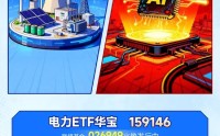 算电协同，为AI发电！关注产品“搭子”机遇：电力ETF华宝（159146）+创业板人工智能ETF华宝（159363）