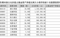 科技巨头抢滩机器人，英大灵活配置如何“智”取α？