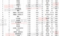 张一鸣，登顶中国首富！