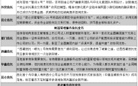 1月资管信托月报：市场整体遇冷，组合投资成非标政信主流
