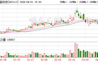 金能科技：公司目前未涉及导电炭黑业务