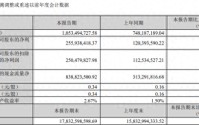 同花顺一季度净利润同比翻番，证金公司时隔8年再次减持