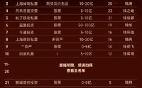 《太平年》“钱氏家族”中的私募大佬盘点：景林资产、明汯投资、重阳投资、龙旗科技、钧富投资等（名单）