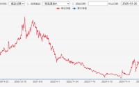 从年度前2%到年内倒数：方正富邦信泓的 “盈亏同源” 困局与投资警示